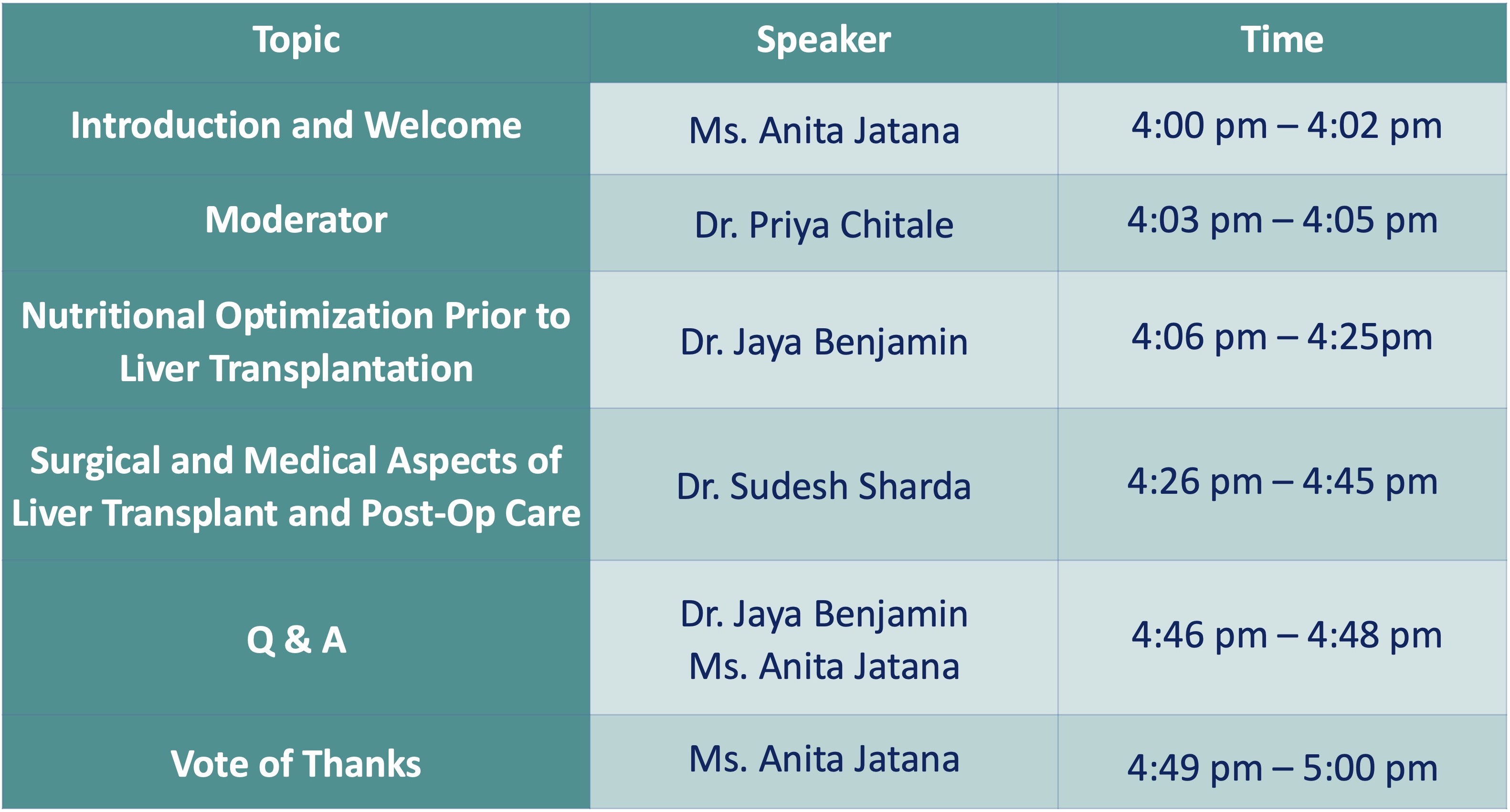 Bridging Gaps in Liver Transplant Care: The Synergy of Medical, Surgical, and Nutritional Strategies